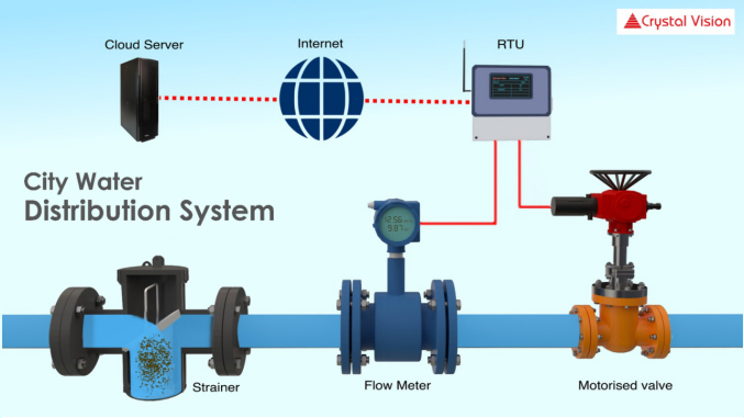 water-transmission-distribution1